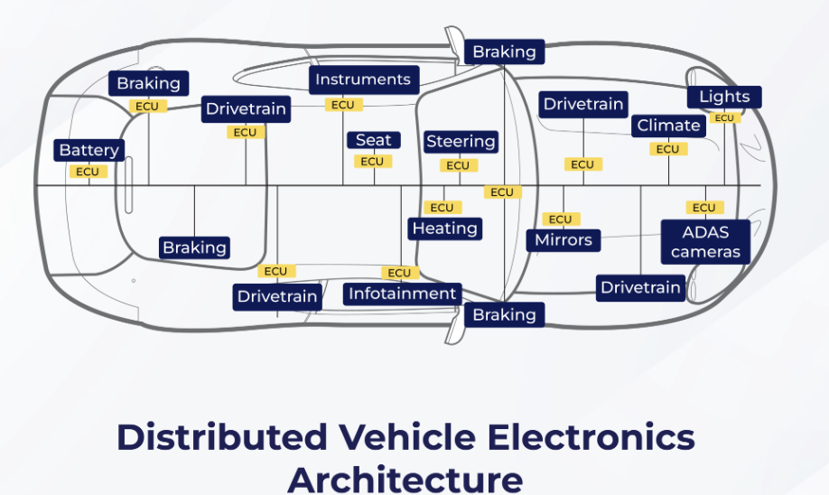 Repairment and Maintenance Department